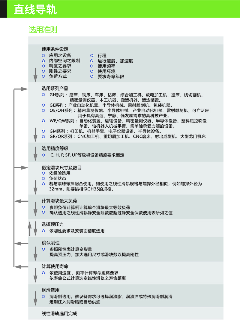 直线导轨选用标准