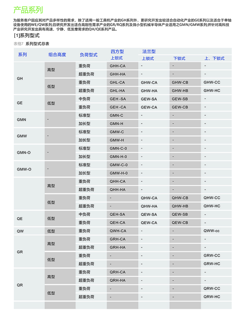 直线导轨产品系列