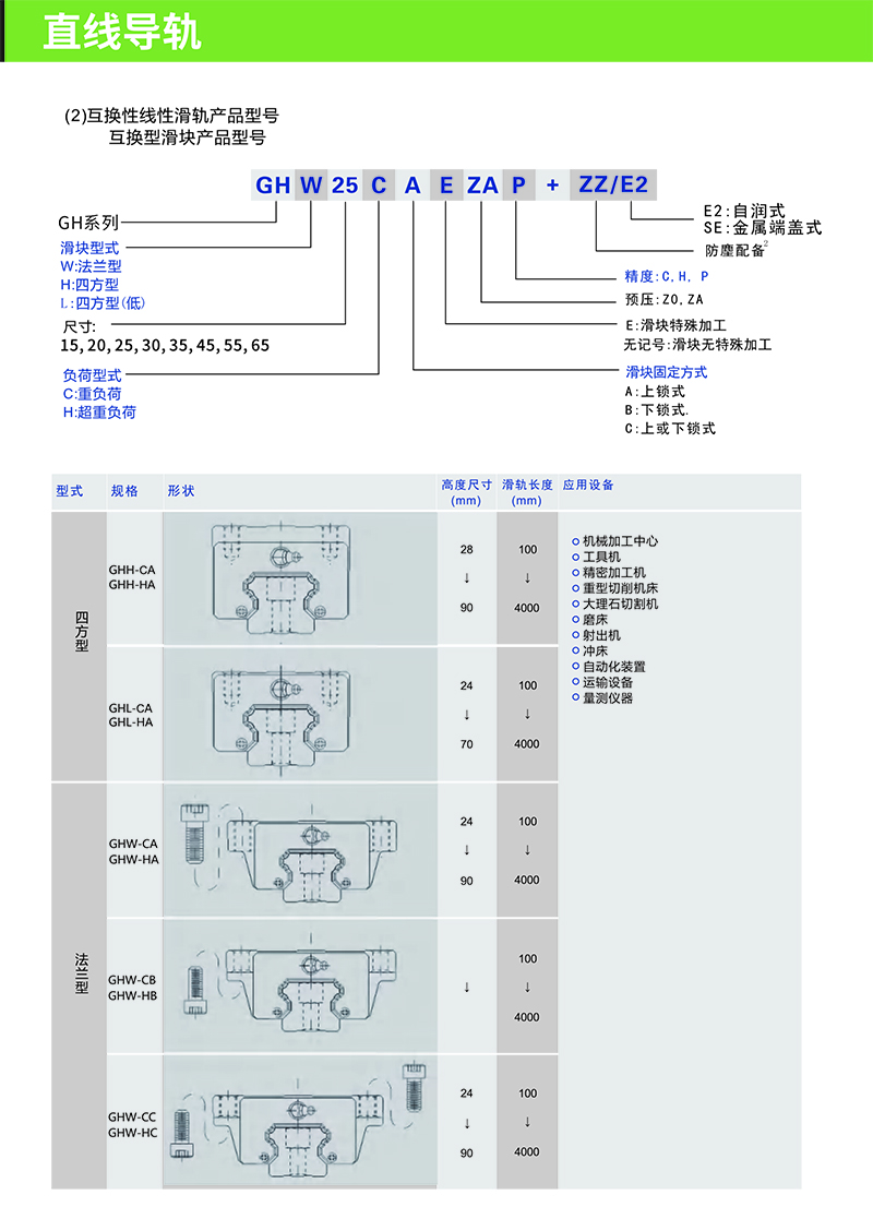 直线导轨SHAC