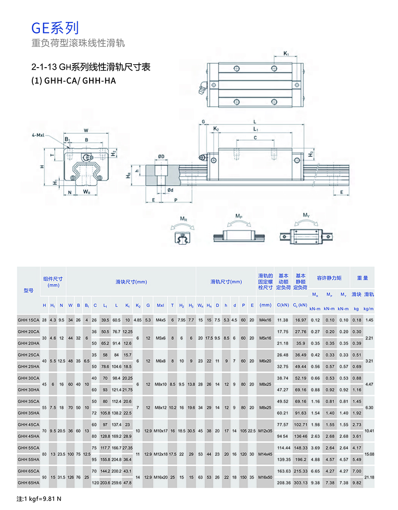 直线导轨GE系列