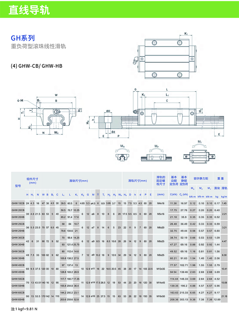 台湾直线导轨