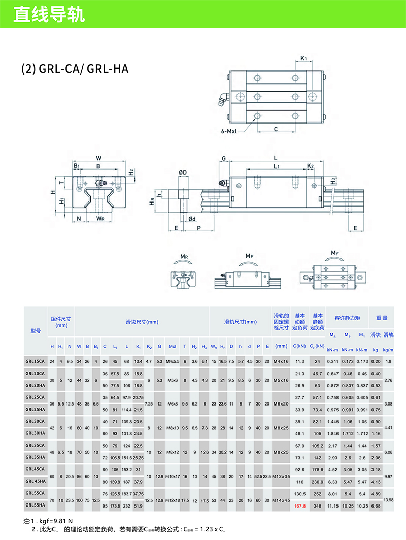 鼎翰直线导轨GRL