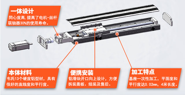 直线模组内部构造图