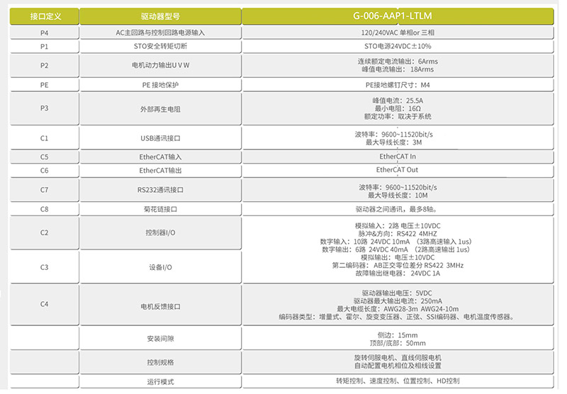直线电机高创驱动器参数表