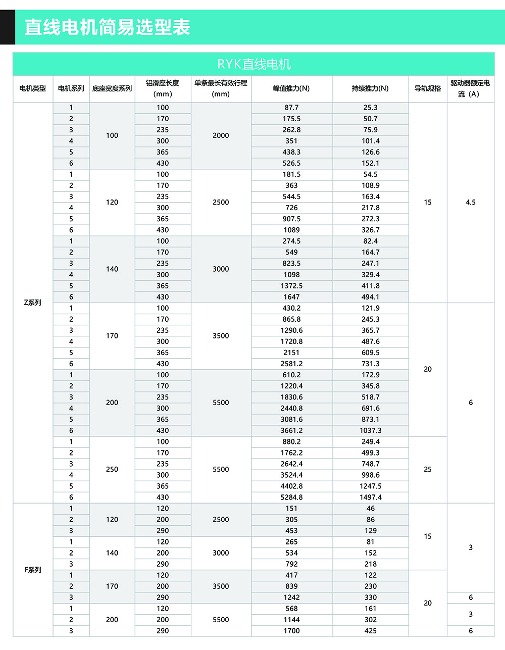 直线电机选型方式