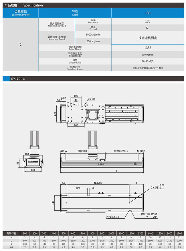 RY170-1000 齿轮齿条模组产品规格