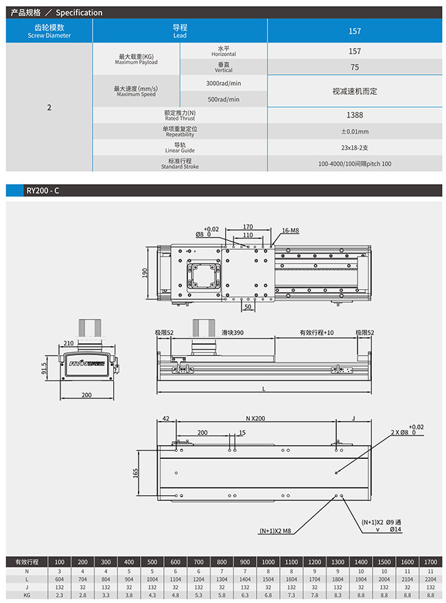 RY200-2500 齿轮齿条模组产品规格