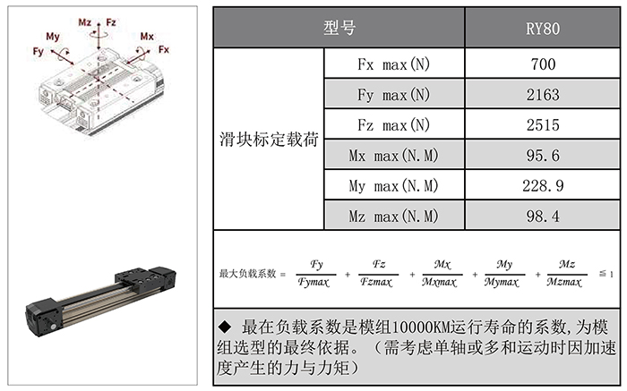 RYK80 欧规皮带模组滑块额定