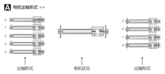 RYK80 欧规皮带模组电机出轴形式