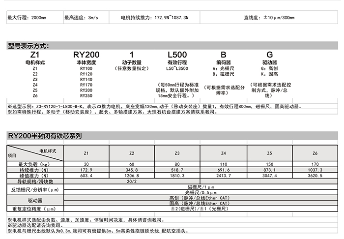 Z5-RY200-1-L500-R-A直线电机模组推力