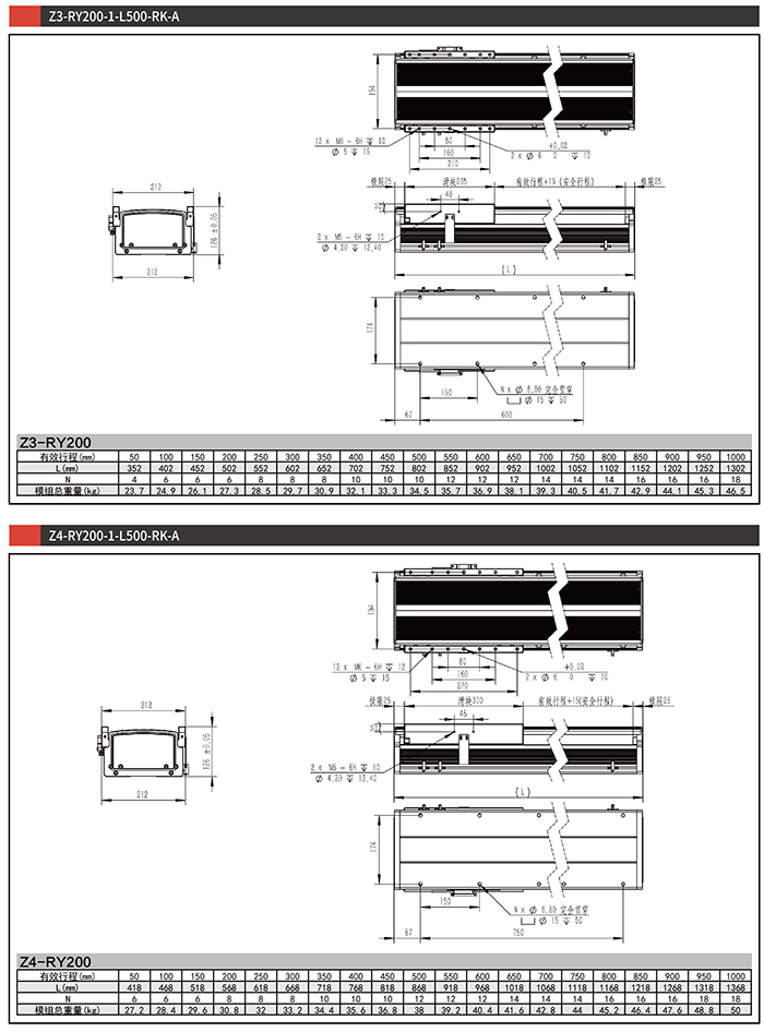 Z5-RY200-1-L500-R-A直线电机模组推力大小