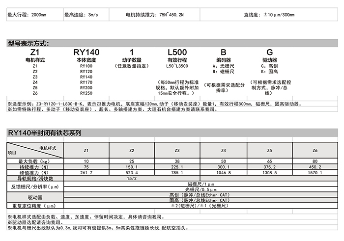 Z3-RY140-1-L500-R-A直线电机模组型号表示方式