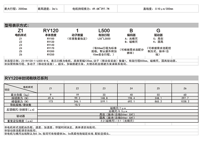 Z2-RY120 直线电机型号表示方式