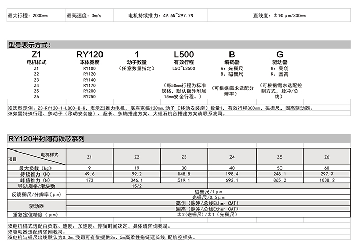 Z2-RY120 直线电机型号表示方式