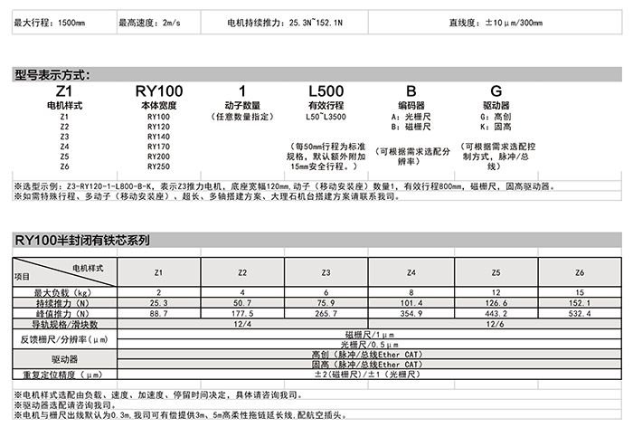 Z1-RY100 直线电机型号