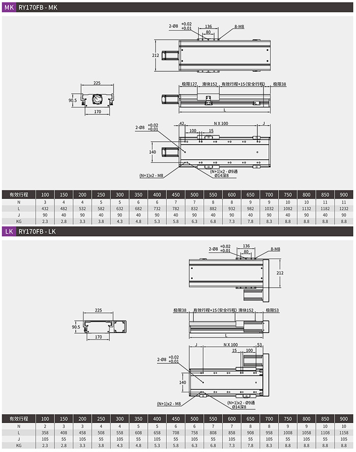 RY170FB 经济型封闭式模组马达左折