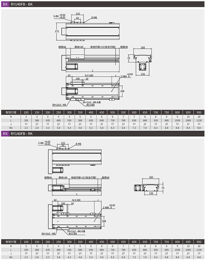 RY140封闭式丝杆直线模组马达内置
