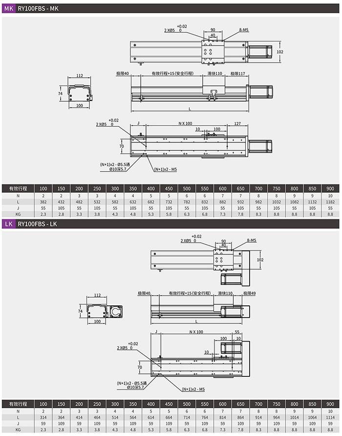 RY100FBS15双轨单滑块全 封闭式模组马达左折