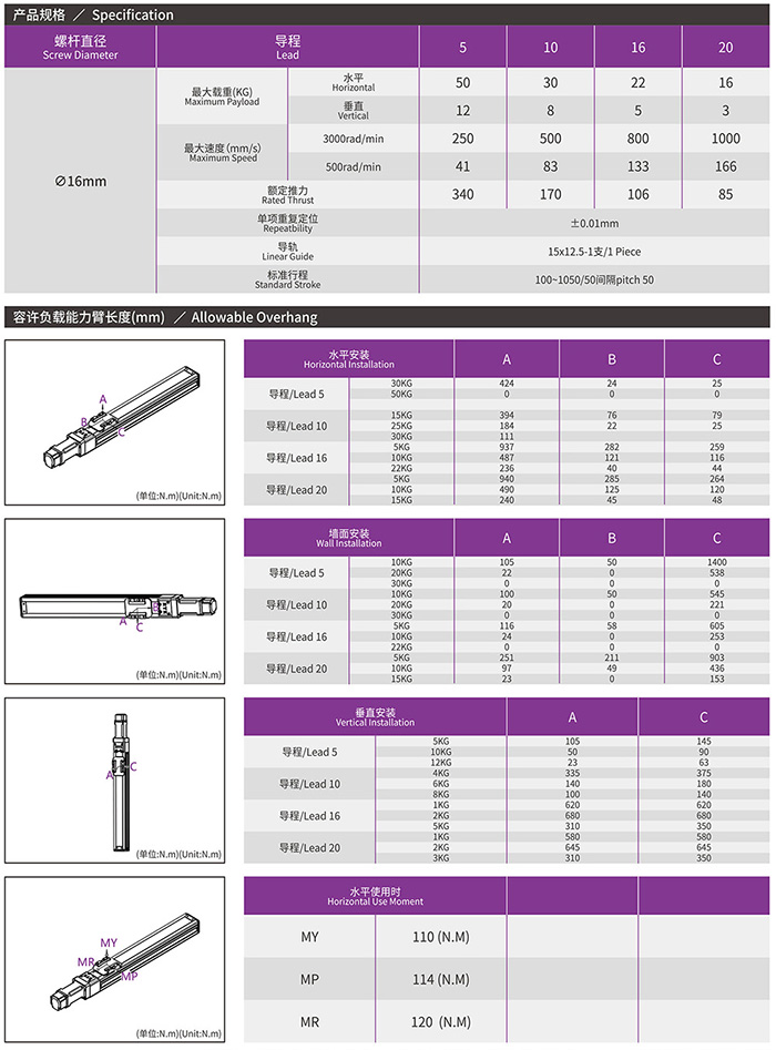 RY100FB 经济型封闭式模组产品规格