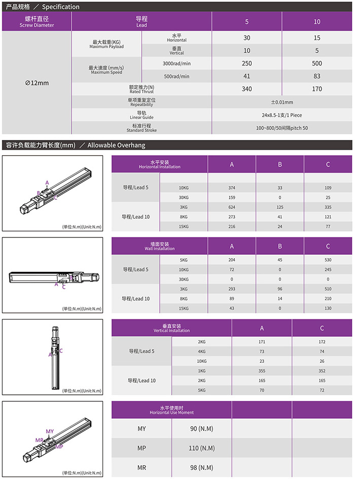 RY60FB 经济型封闭式模组产品规格