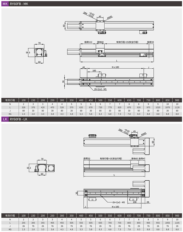 RY60FB 经济型封闭式模组马达左折