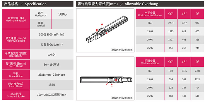 RY200T 半封闭皮带模组产品规格