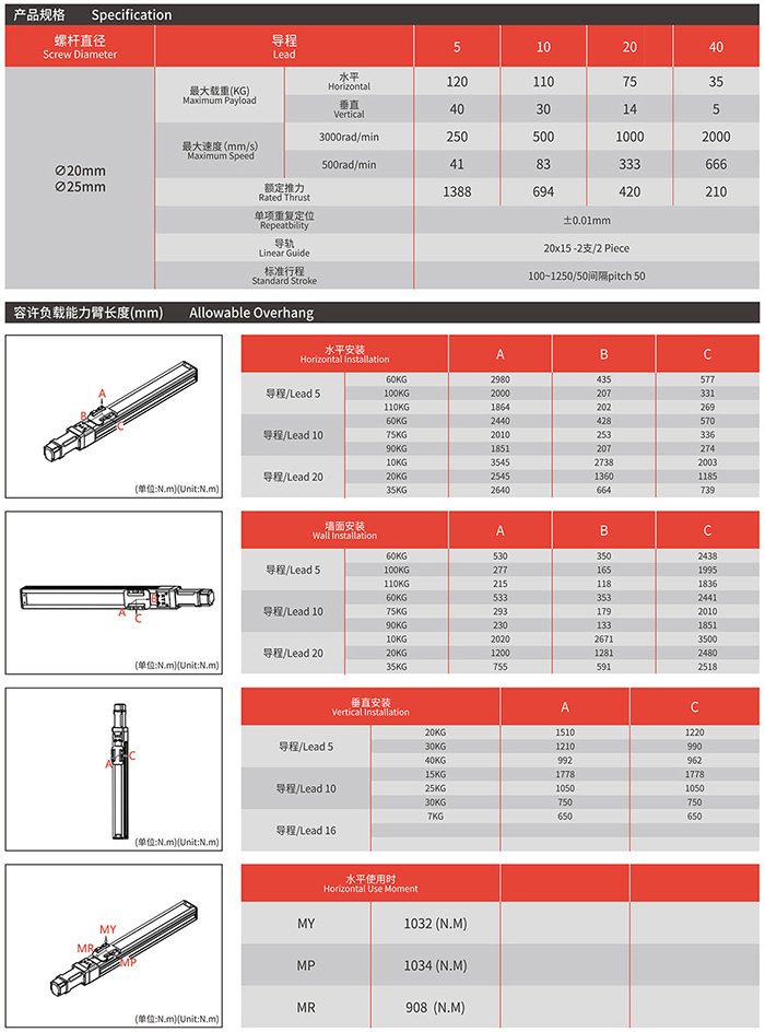 RY170 半封闭丝杆模组产品规格