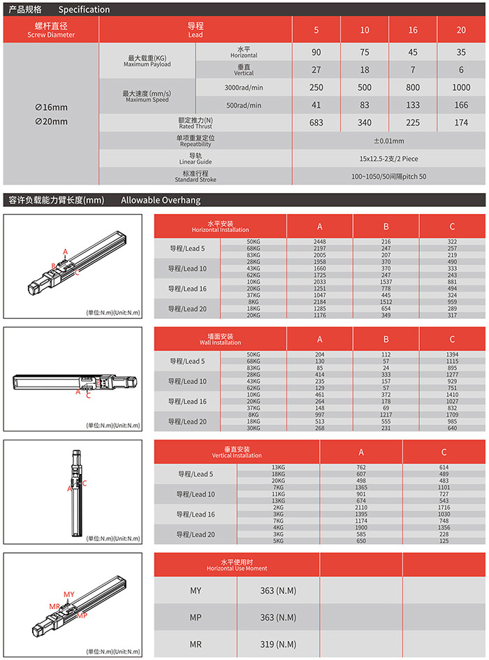 RY120 半封闭丝杆模组产品规格