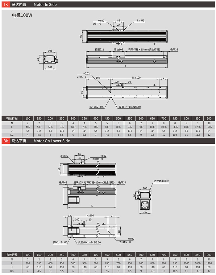 RY100双轨半封闭丝杆直线模组马达内置
