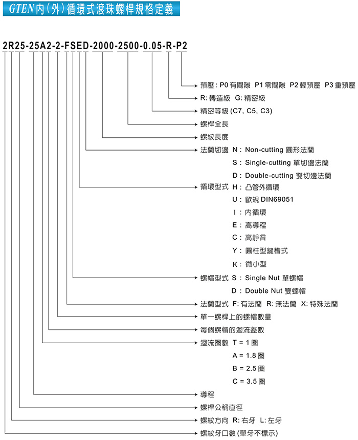 滚珠丝杆选型分类