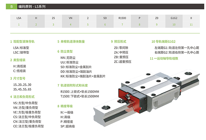 台湾龙玛LMA直线导轨尺寸对照表