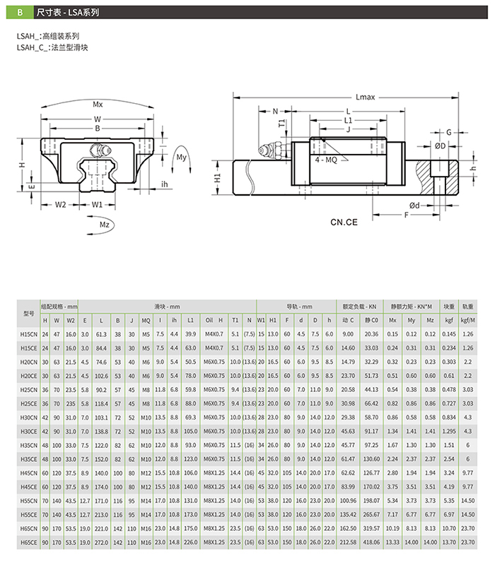 台湾龙玛LMA直线导轨LSA系列尺寸