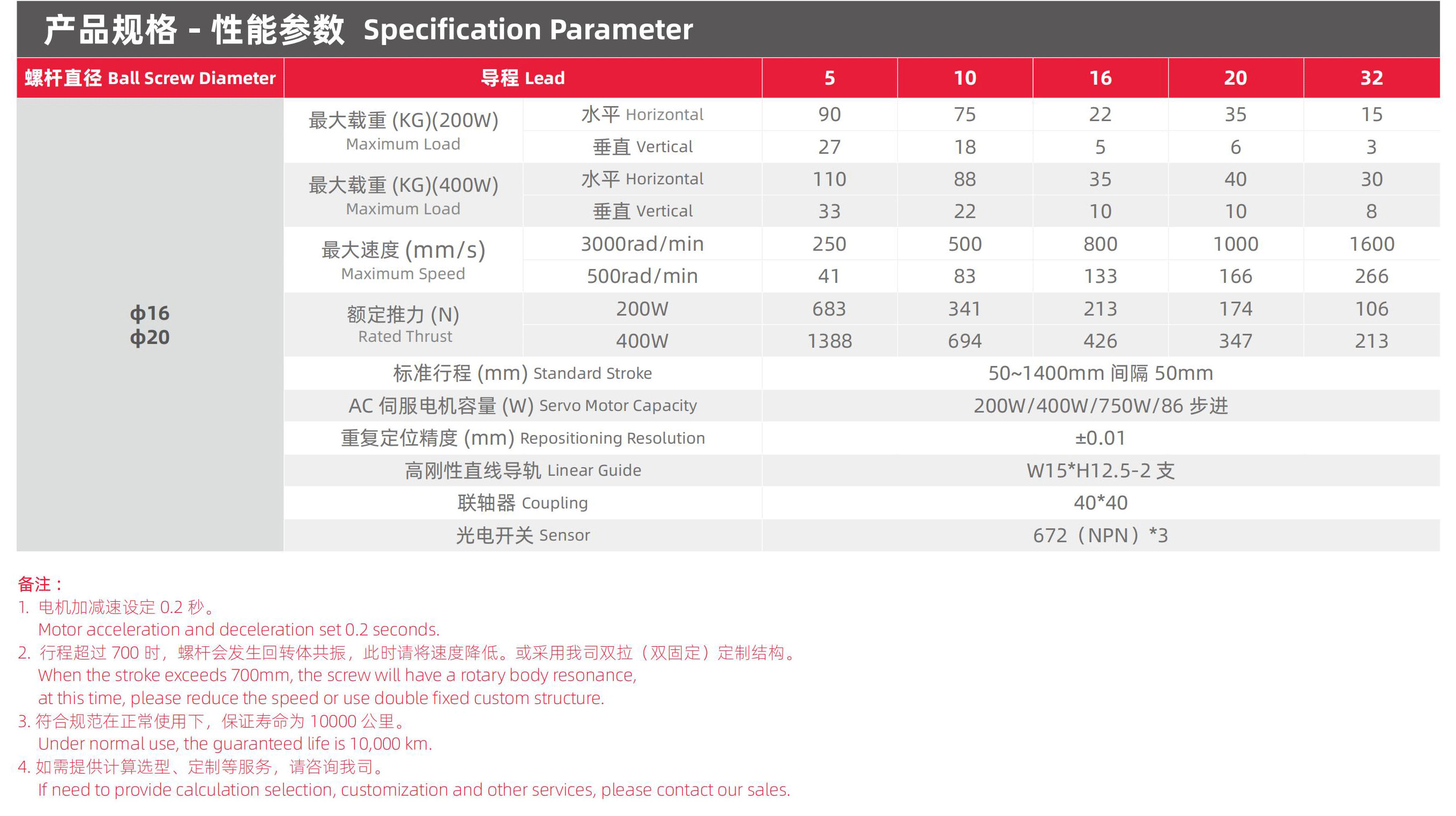 直线模组的选型方法.jpg 直线模组的选型方法.jpg